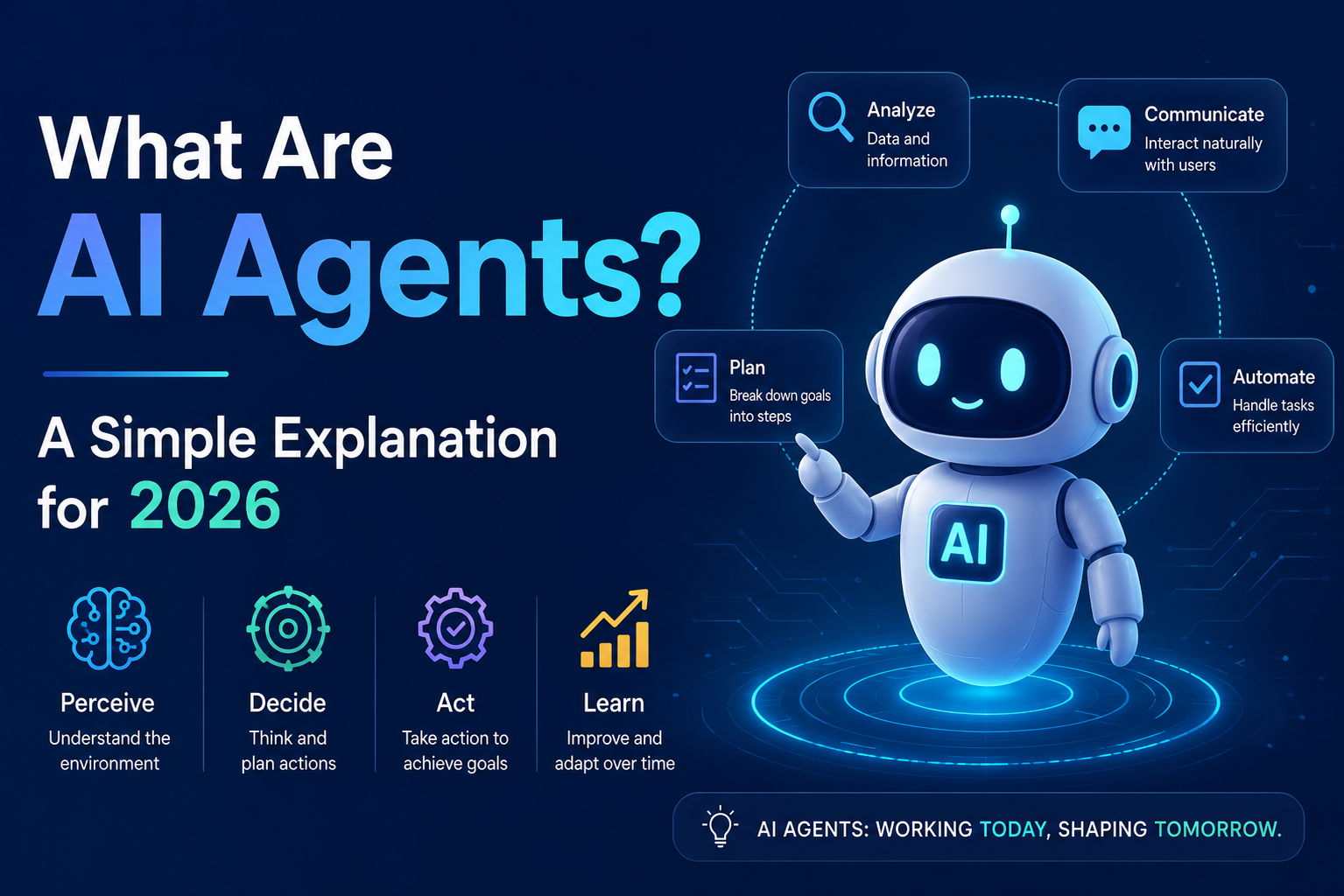 What Are AI Agents? A Simple Explanation for 2026