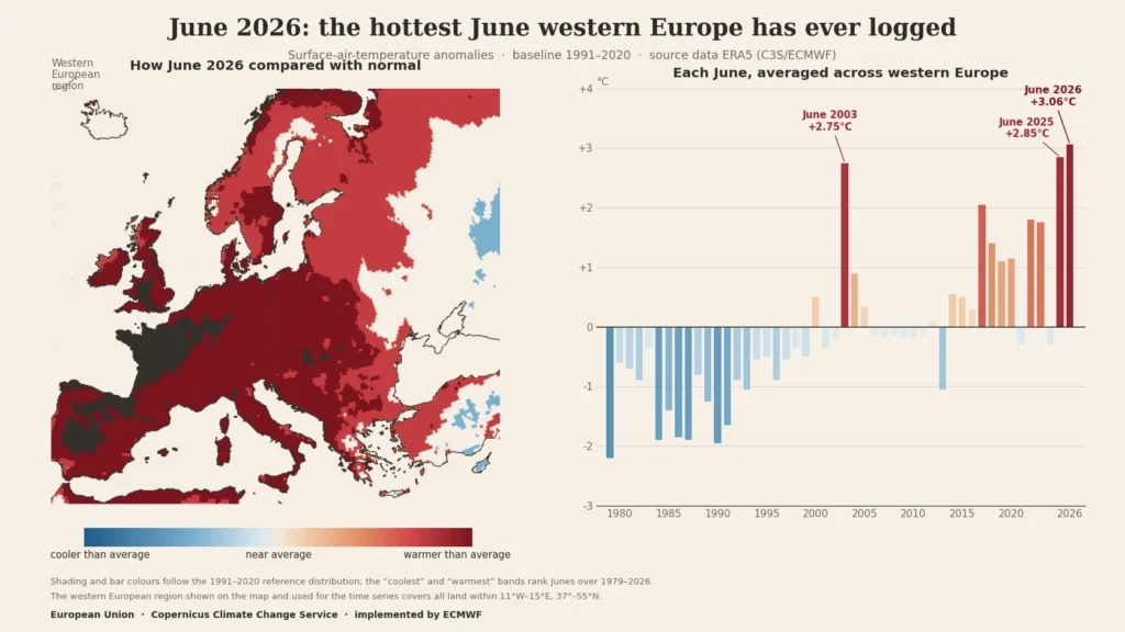 Europe Heatwave 2026